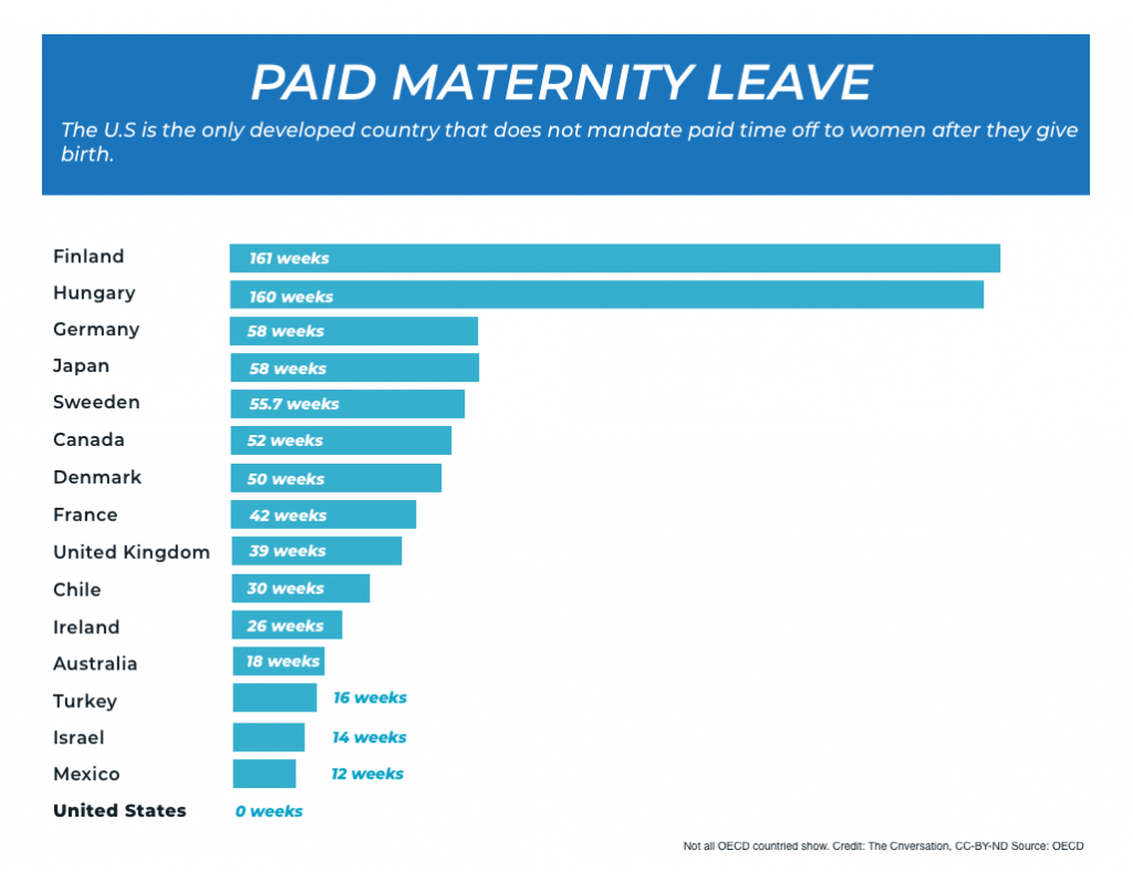Paid Maternity Leave